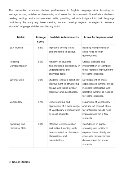 Free Elementary School Report Template to Edit Online