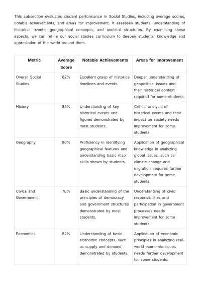 Free Elementary School Report Template to Edit Online