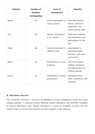 Free Elementary School Report Template to Edit Online