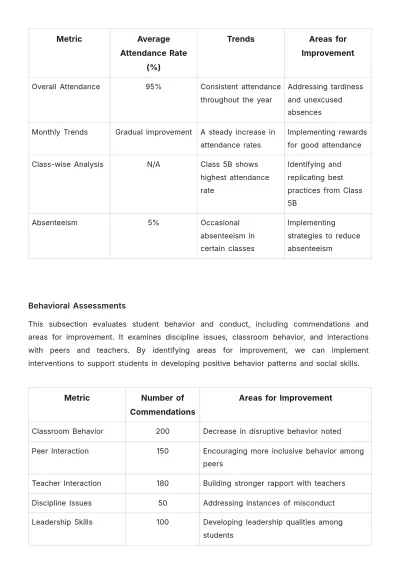 Free Elementary School Report Template to Edit Online