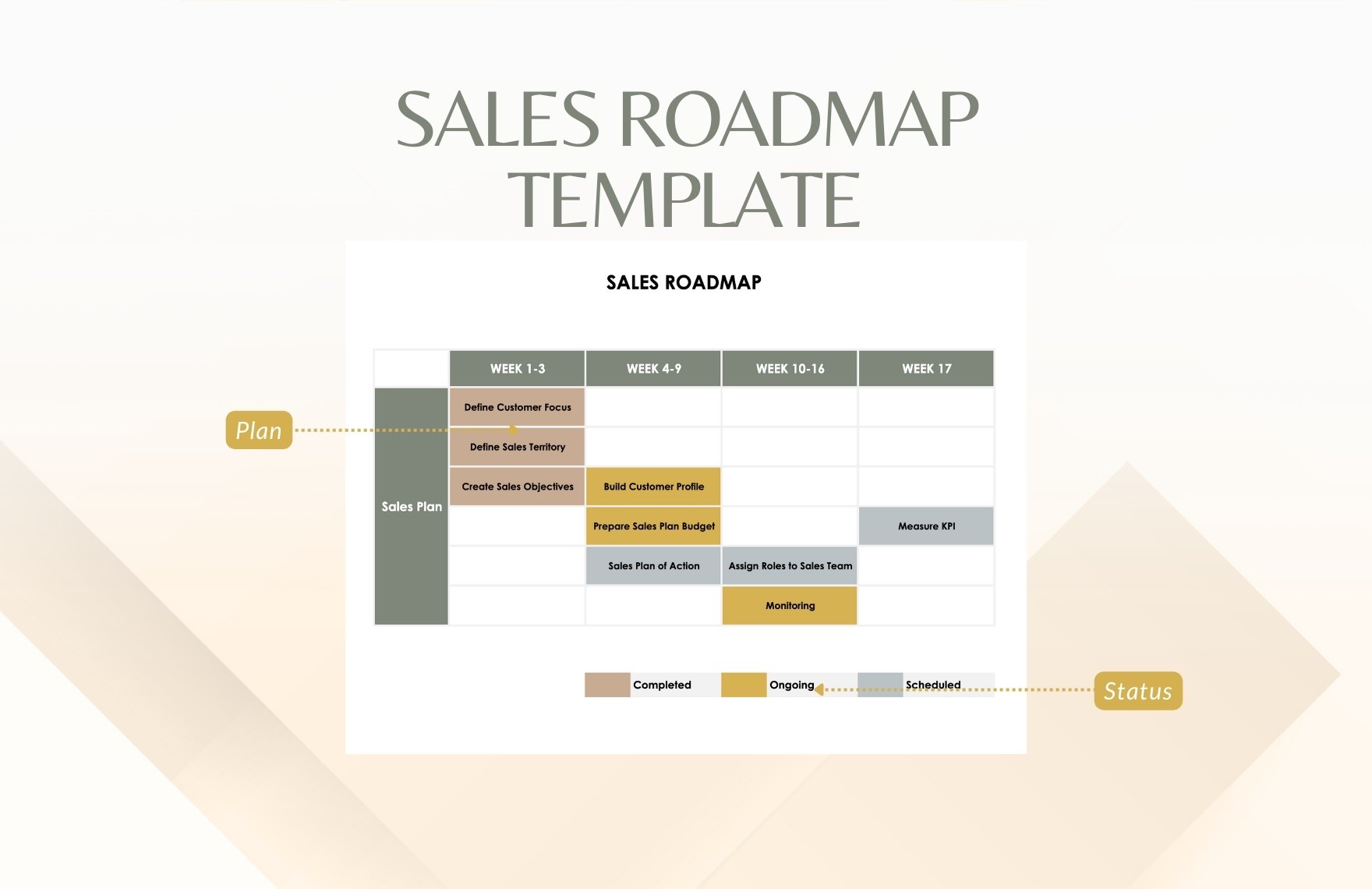 Sales Roadmap Template