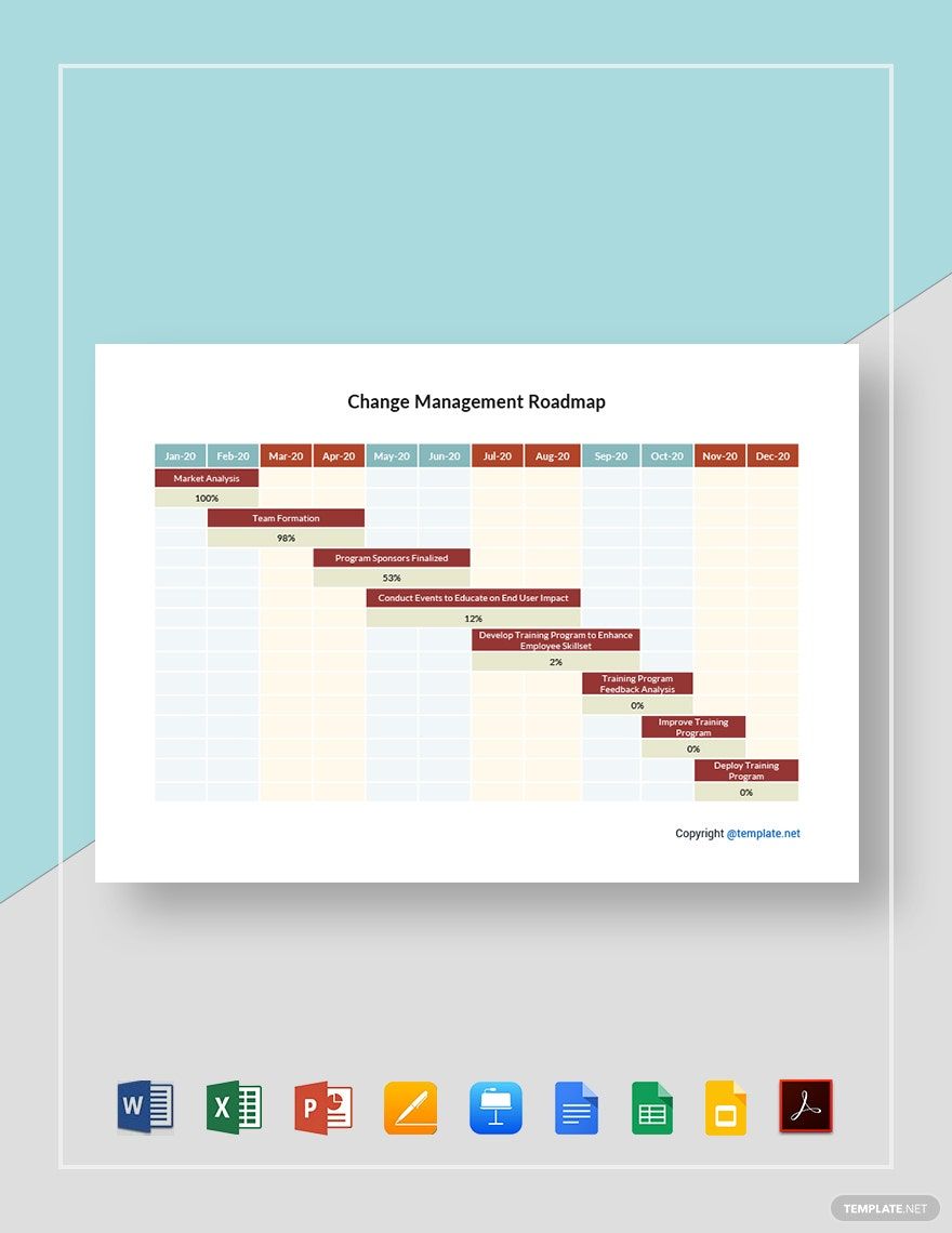 Change Management Roadmap Template in Word, Google Docs, Excel, PDF, Google Sheets, Apple Pages, PowerPoint, Google Slides, Apple Keynote