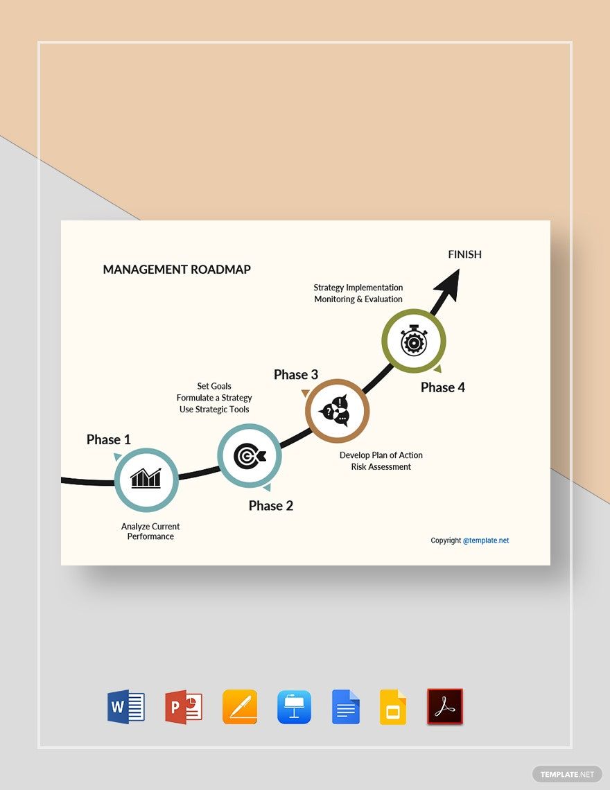 Management Roadmap Google Docs Templates - Design, Free, Download ...