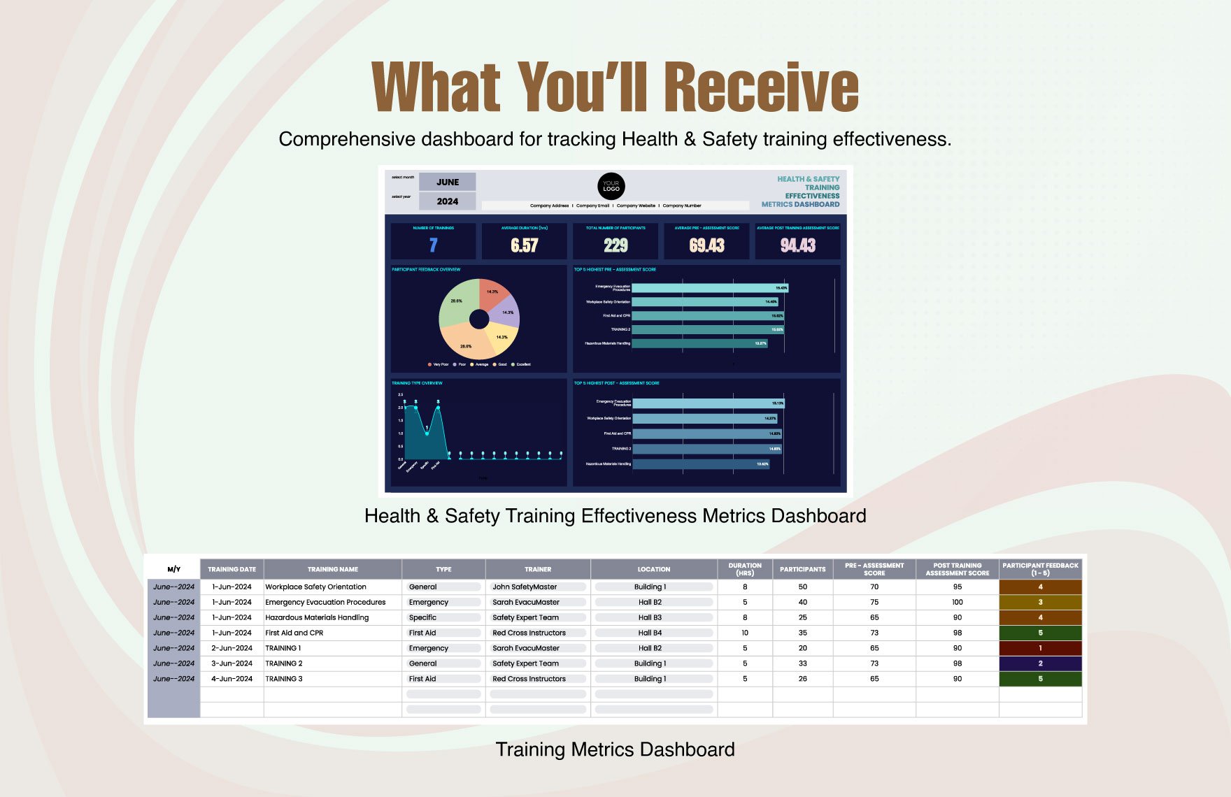 Health & Safety Training Effectiveness Metrics Dashboard Template