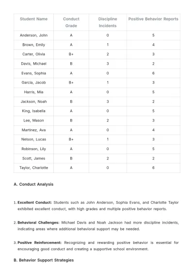 Free School Grade Report Template to Edit Online
