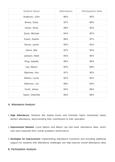 Free School Grade Report Template to Edit Online