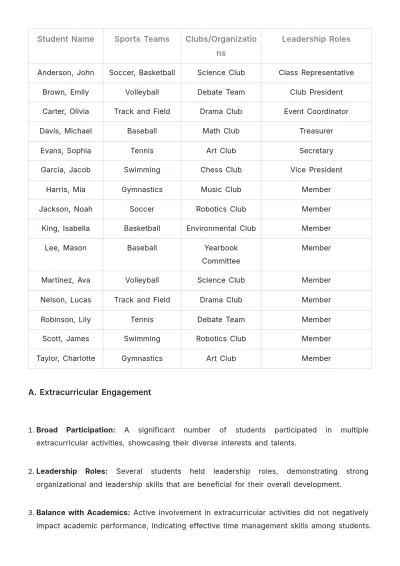 Free School Grade Report Template to Edit Online