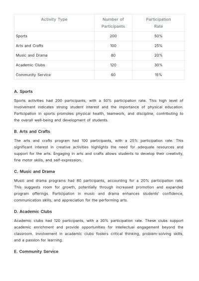 Free School Resource Utilization Report Template to Edit Online
