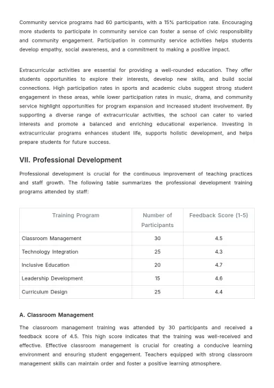 Free School Resource Utilization Report Template to Edit Online