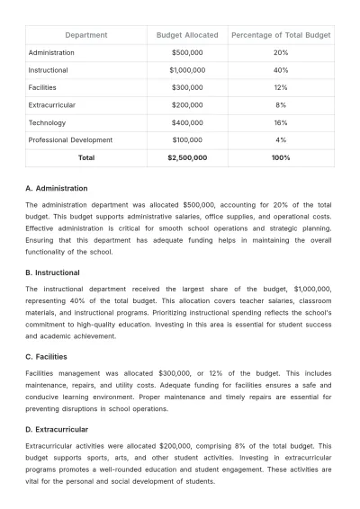 Free School Resource Utilization Report Template to Edit Online