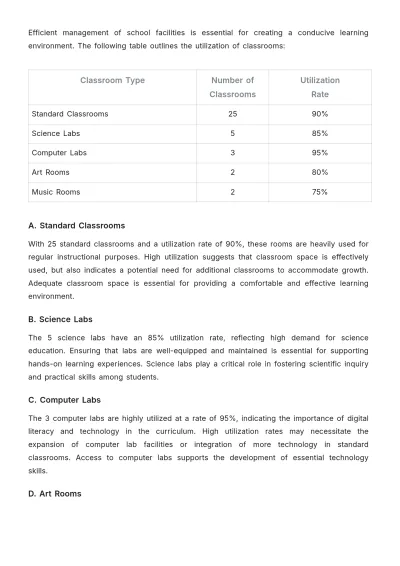 Free School Resource Utilization Report Template to Edit Online