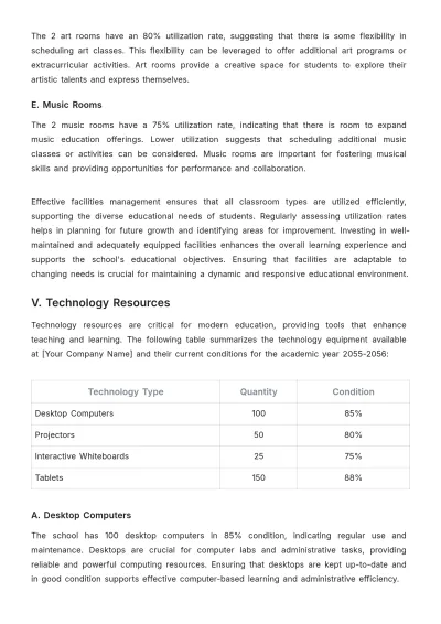 Free School Resource Utilization Report Template to Edit Online