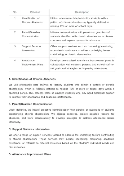 Free School Attendance Procedure Template to Edit Online