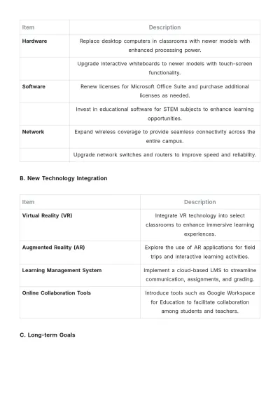 Free School Technology Report Template to Edit Online
