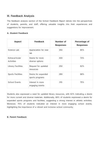 Free School Feedback Report Template to Edit Online