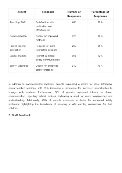 Free School Feedback Report Template to Edit Online