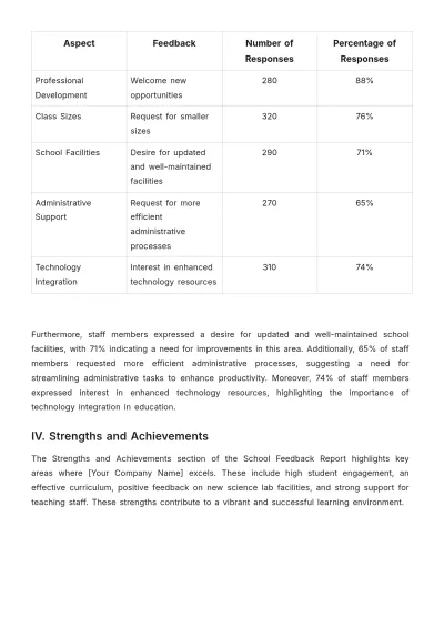 Free School Feedback Report Template to Edit Online