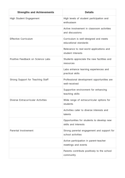 Free School Feedback Report Template to Edit Online