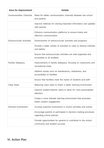 Free School Feedback Report Template to Edit Online