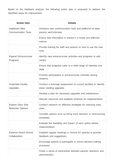 Free School Feedback Report Template to Edit Online