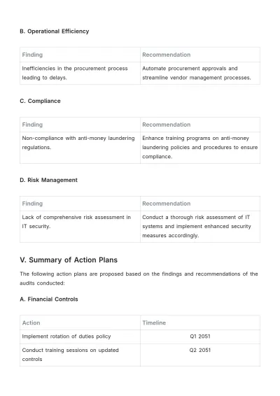 Free Internal Audit Committee Report Template to Edit Online
