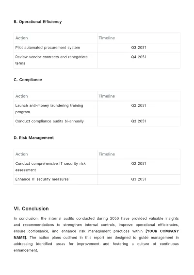 Free Internal Audit Committee Report Template to Edit Online