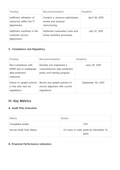 Free Audit Committee Dashboard Report Template to Edit Online