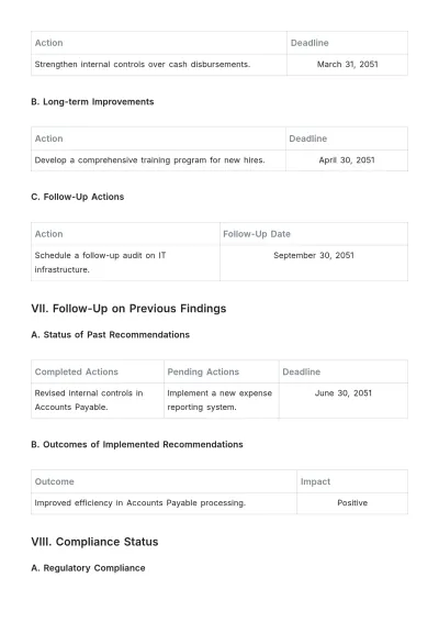 Free Audit Committee Dashboard Report Template to Edit Online