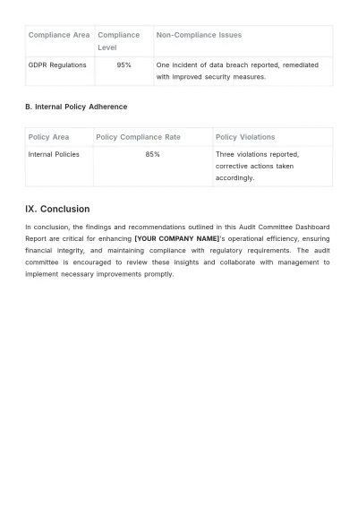 Free Audit Committee Dashboard Report Template to Edit Online