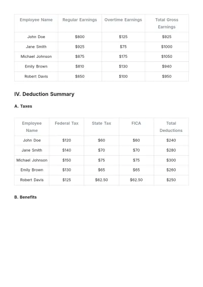 Free Weekly Payroll Report Template to Edit Online