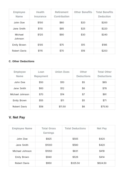 Free Weekly Payroll Report Template to Edit Online