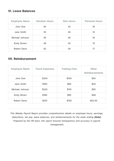 Free Weekly Payroll Report Template to Edit Online