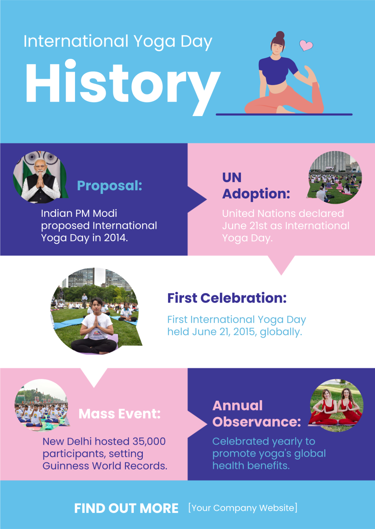 International Yoga Day History