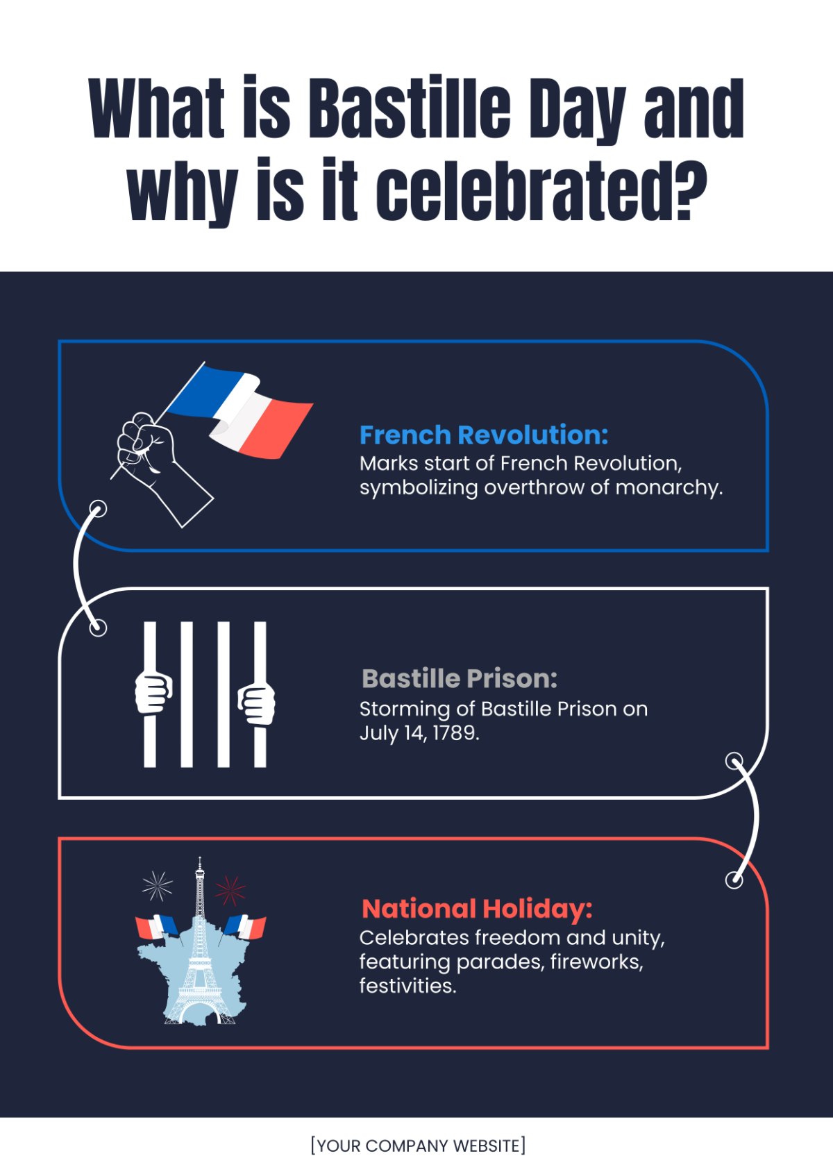 What is Bastille Day and why is it celebrated?