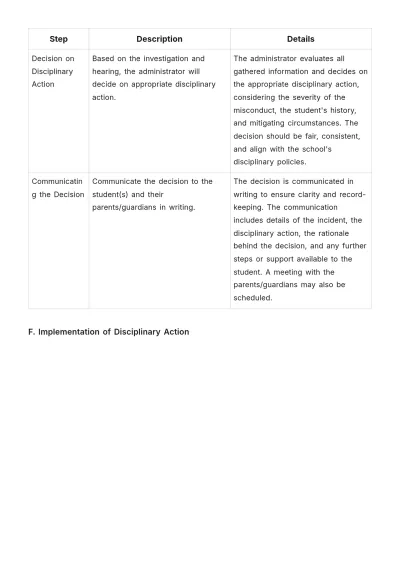 Free School Disciplinary Procedure Template to Edit Online