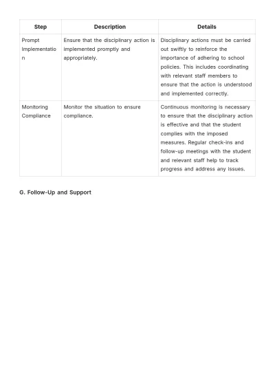 Free School Disciplinary Procedure Template to Edit Online