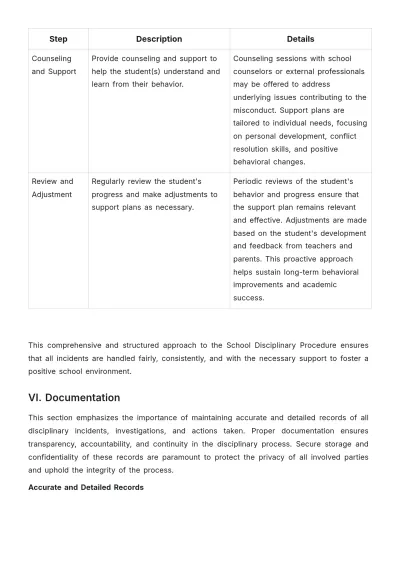 Free School Disciplinary Procedure Template to Edit Online