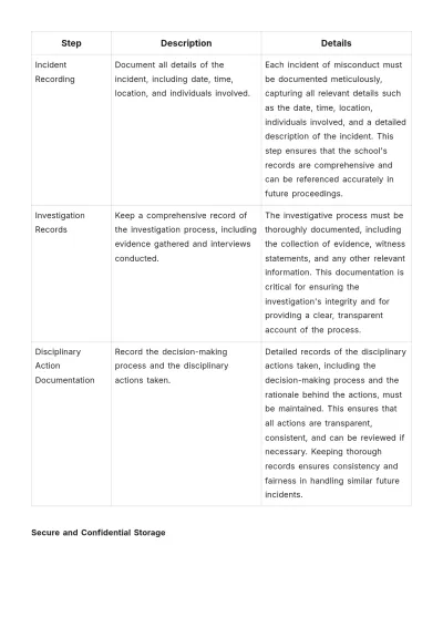 Free School Disciplinary Procedure Template to Edit Online