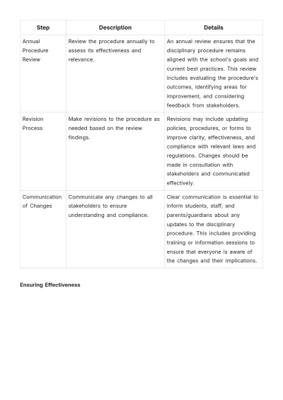 Free School Disciplinary Procedure Template to Edit Online