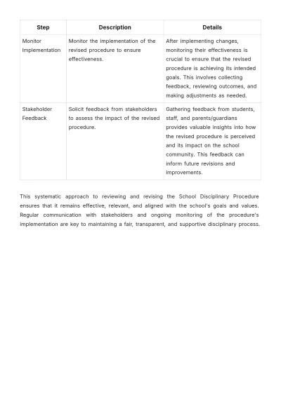 Free School Disciplinary Procedure Template to Edit Online