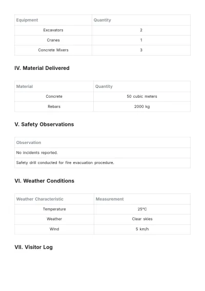 Free Construction Daily Statistics Report Template to Edit Online