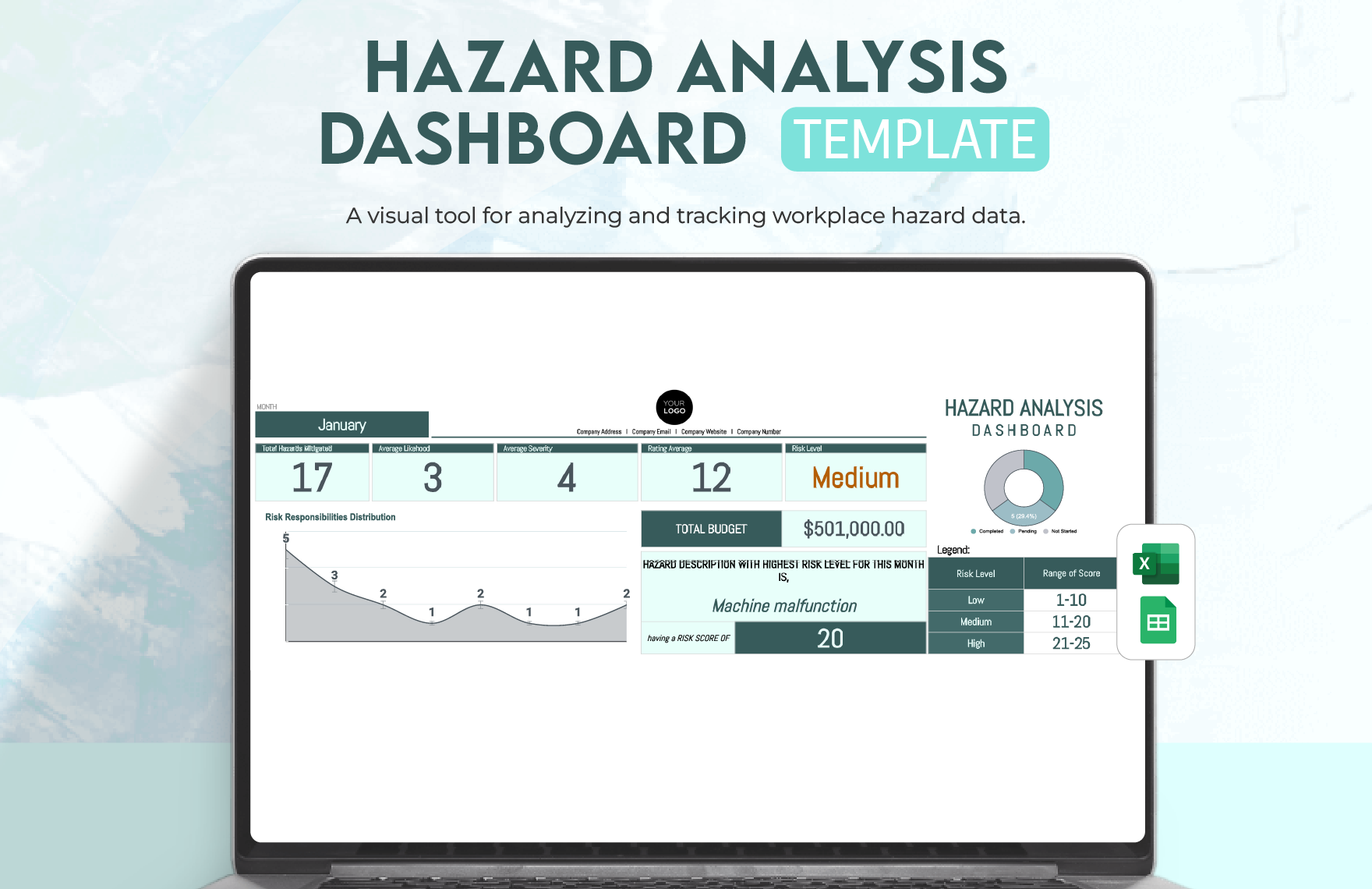 Hazard Analysis Dashboard Template in Excel, Google Sheets