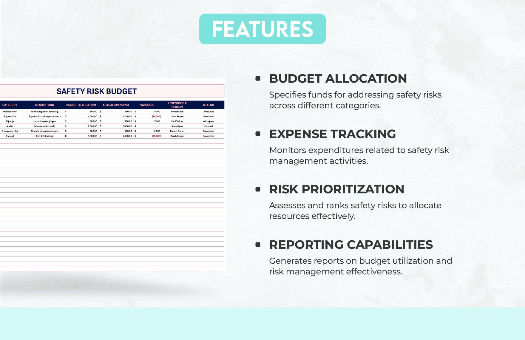 Safety Risk Budget Template
