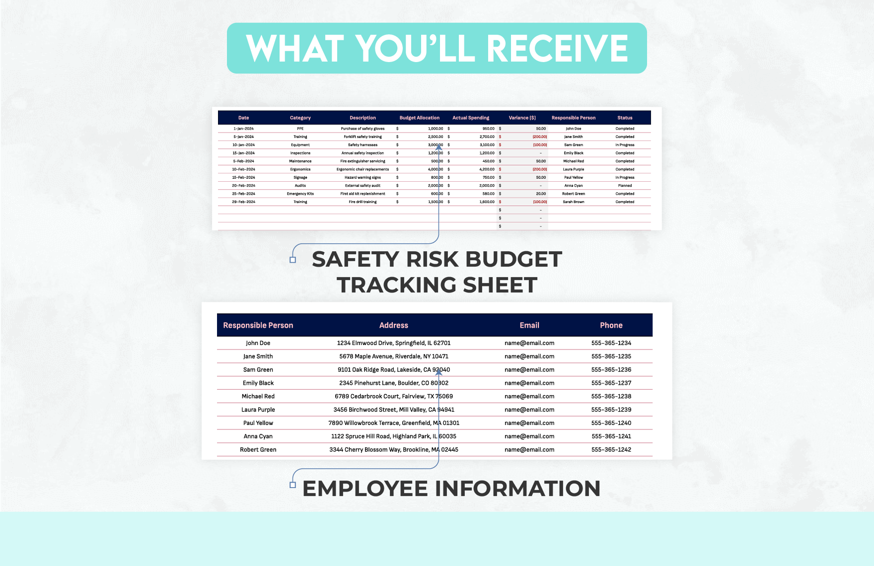 Safety Risk Budget Template