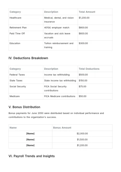 Free Payroll Report for Employers Template to Edit Online