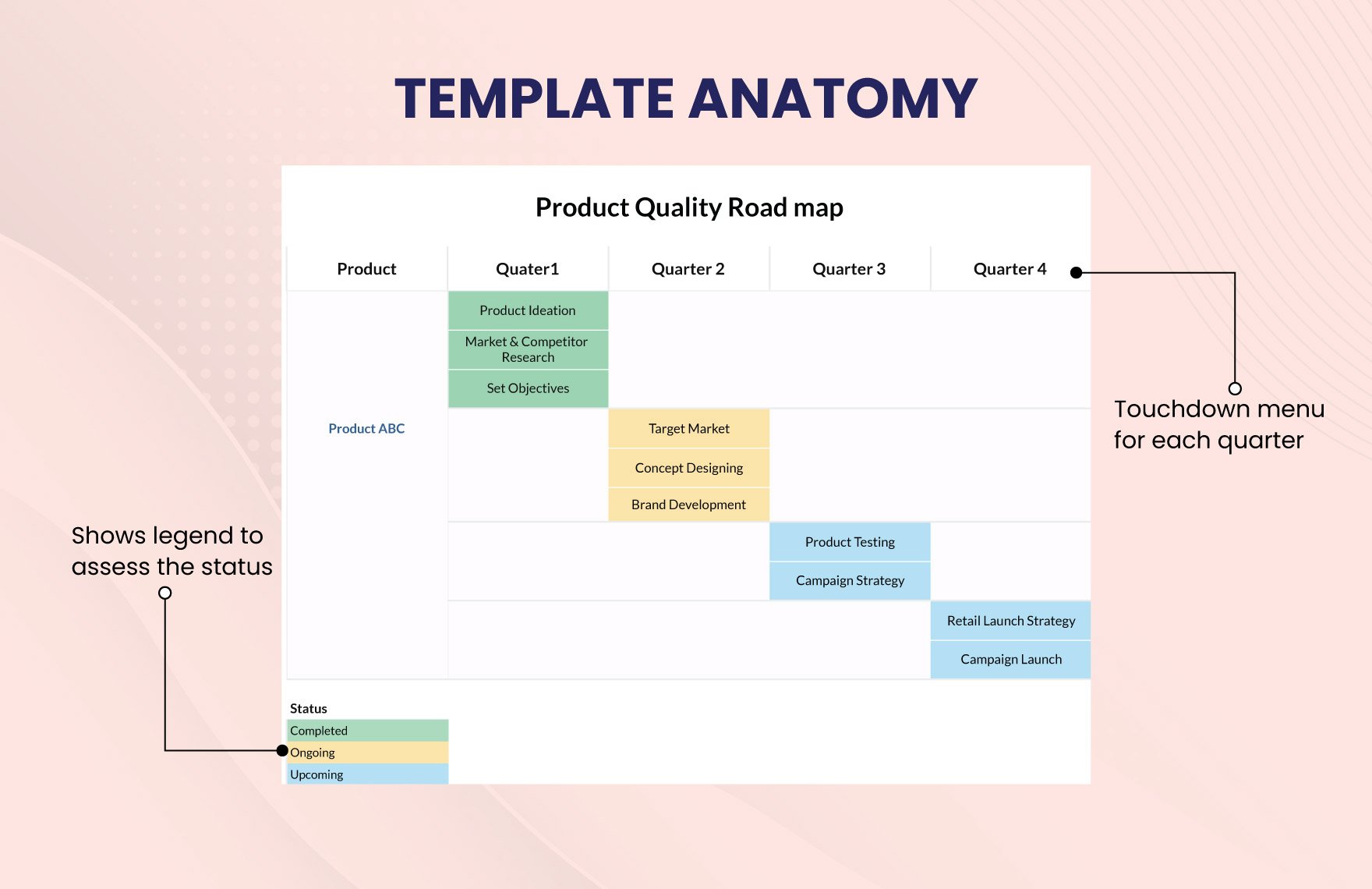 Product Quarterly Roadmap Template