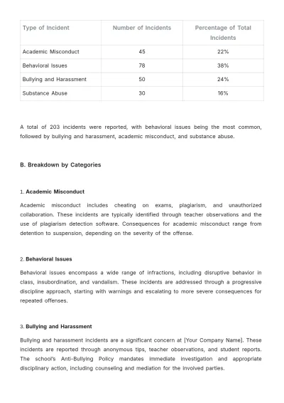 Free School Discipline Report Template to Edit Online