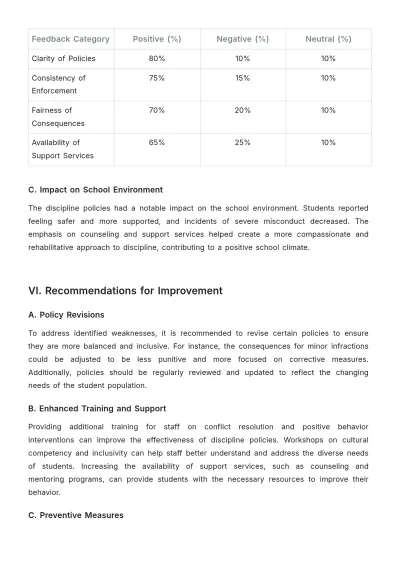 Free School Discipline Report Template to Edit Online