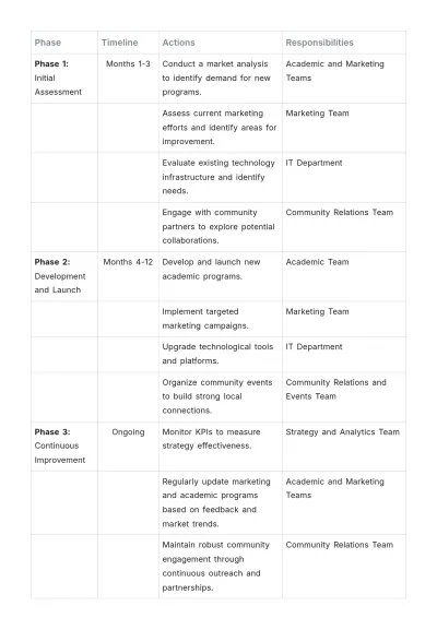 Free School Growth Strategy Template to Edit Online