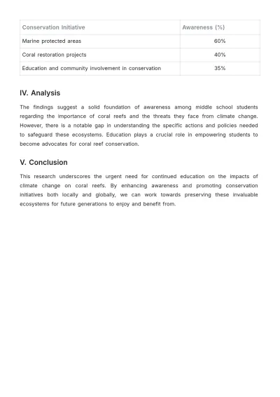 Free Middle School Research Report Template to Edit Online